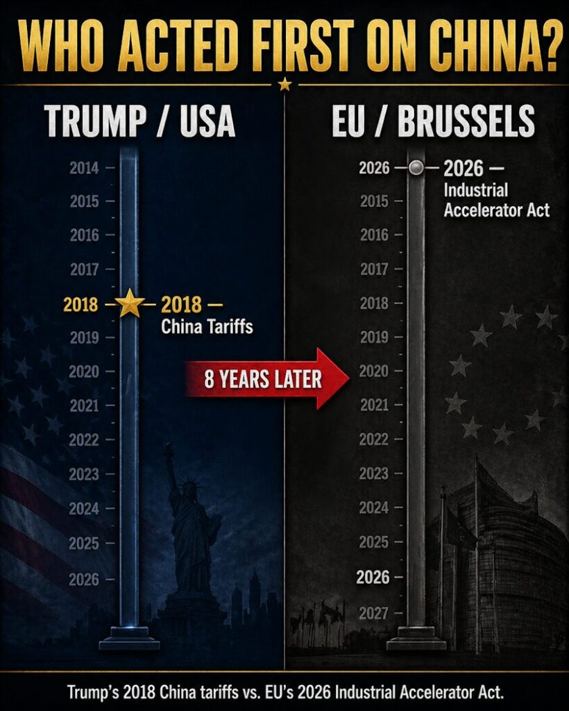 Who Acted First on China? U.S. under Trump or EU/Brussels?