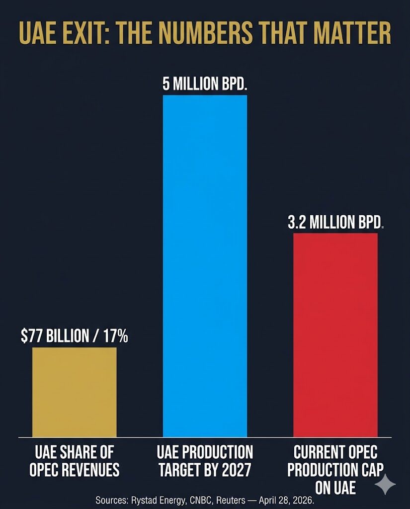 UAE Exit:  The Numbers that Matter