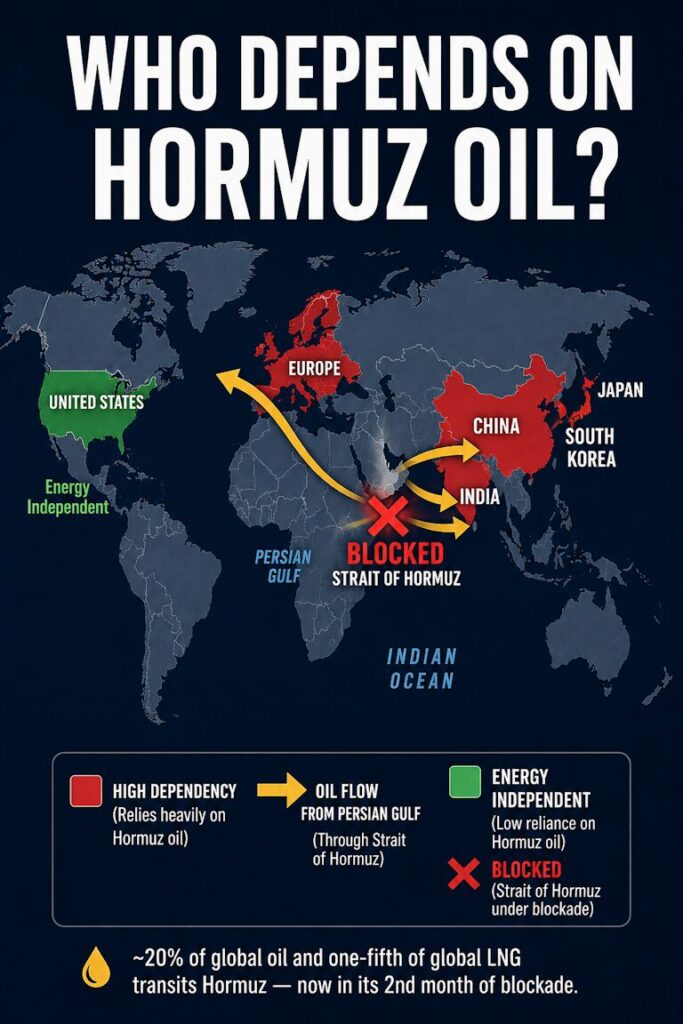Who Depends on Hormuz Oil?  20% of Global Oil and One-fifth of Global LNG Transits Hormuz