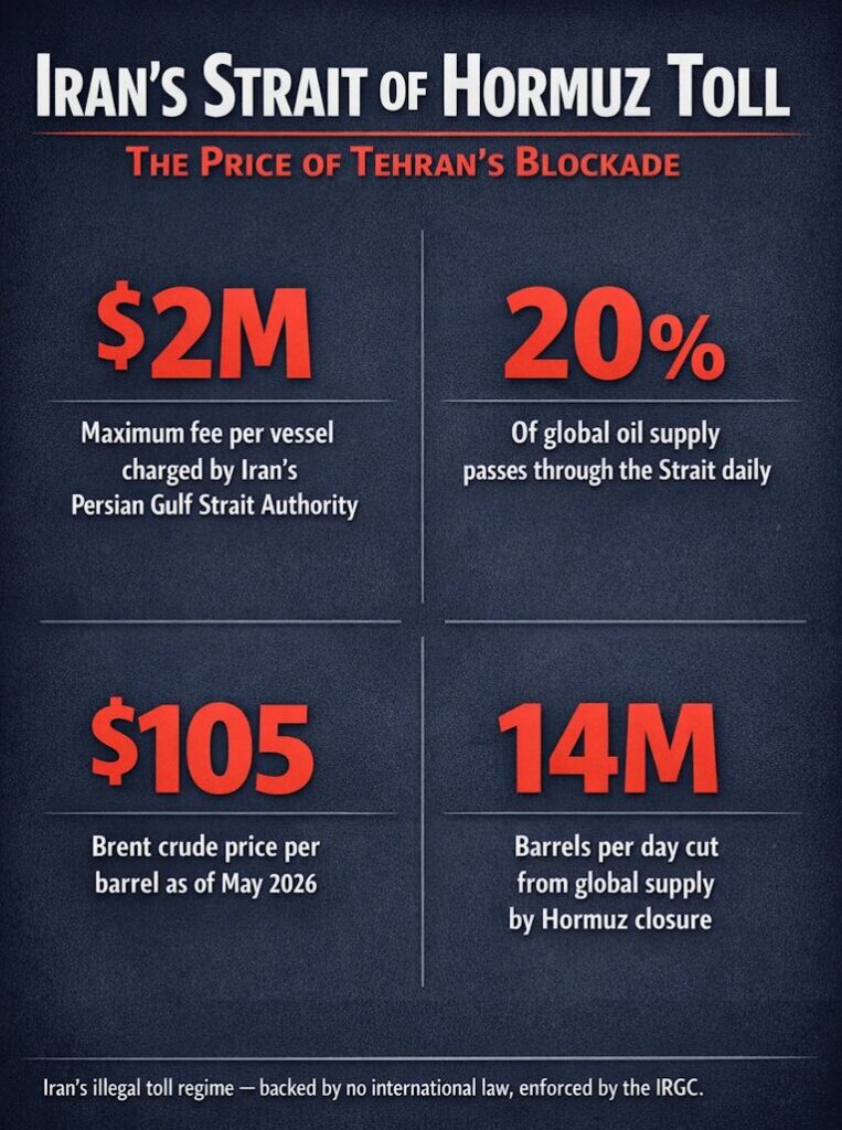 Iran charges up to $2M per vessel in the Strait of Hormuz — an illegal toll on the world's energy supply.