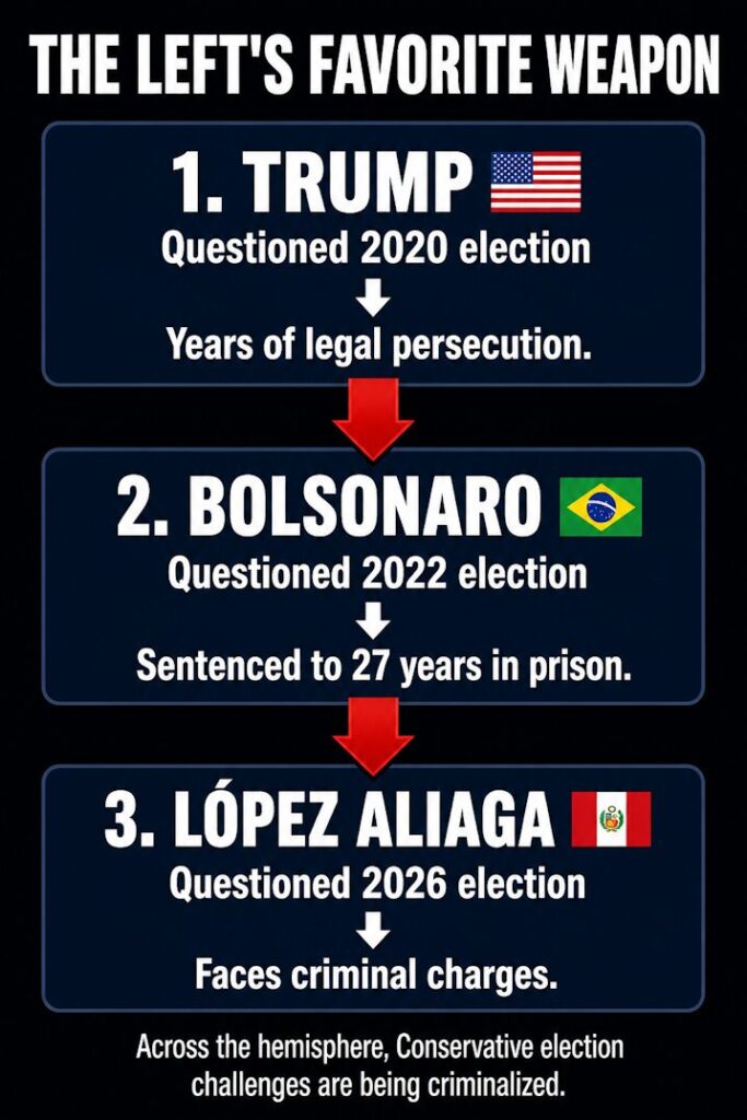 Trump, Bolsonaro, López Aliaga — The Criminalization of Conservative Dissent