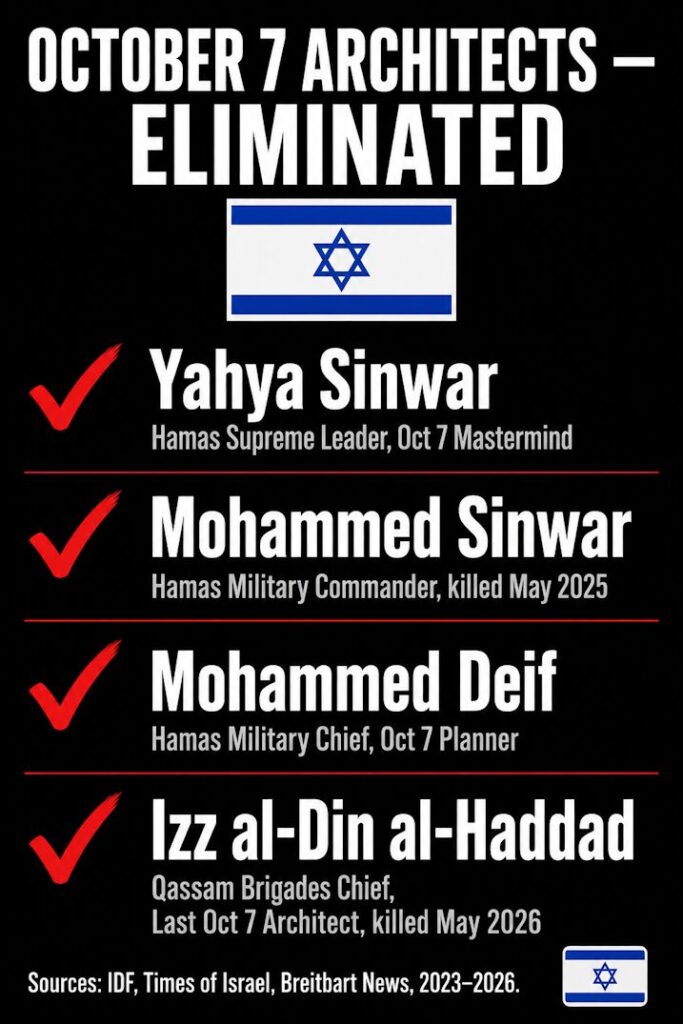 Hamas commanders eliminated killed Israel IDF October 7 list 2026.