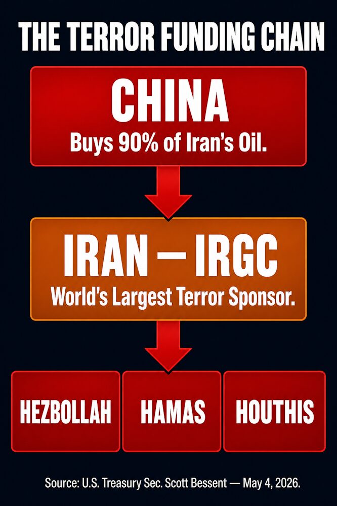 The Terror Funding Chain: China, Iran, and Its Proxies