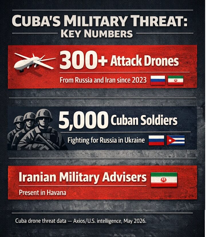 Cuba's Growing Military Threat by the Numbers.