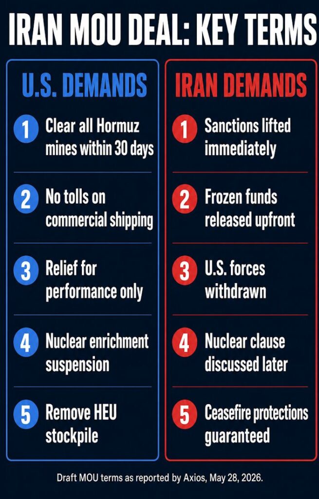 Iran MOU deal key terms: U.S. demands vs. Iran demands.