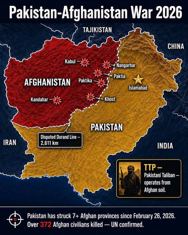 Pakistan-Afghanistan war 2026 — Pakistani strikes across seven Afghan provinces, with the disputed Durand Line at the center of the conflict.