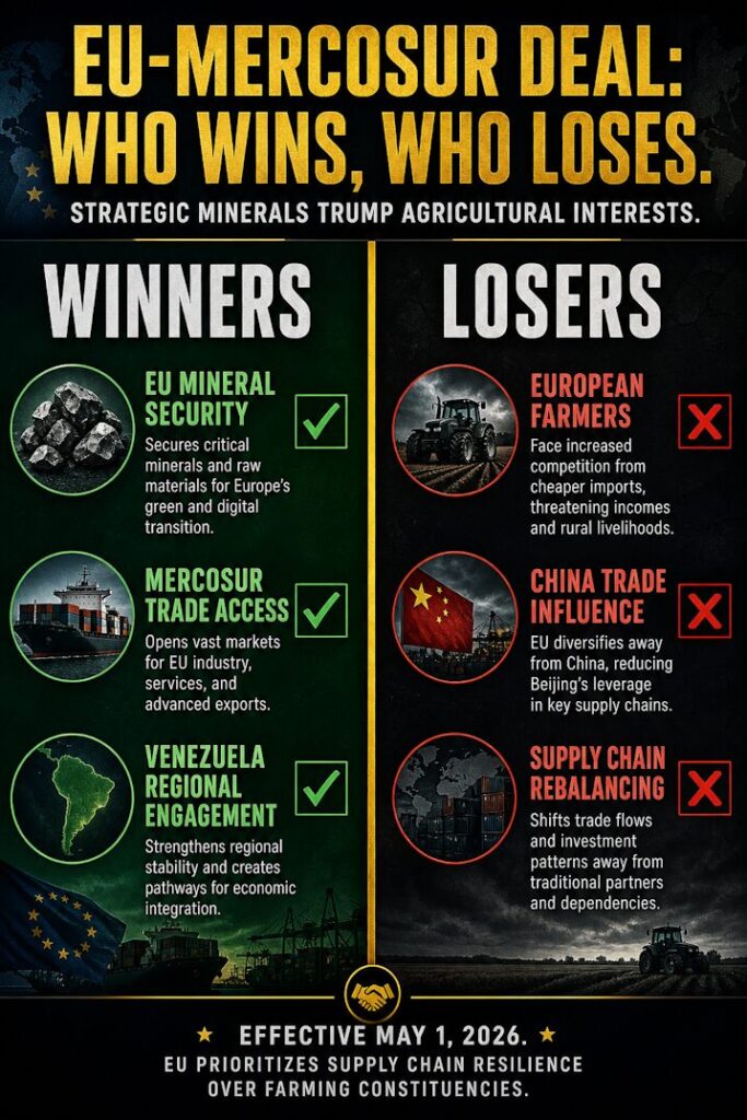EU- Critical Minerals Supply Shift (2026)