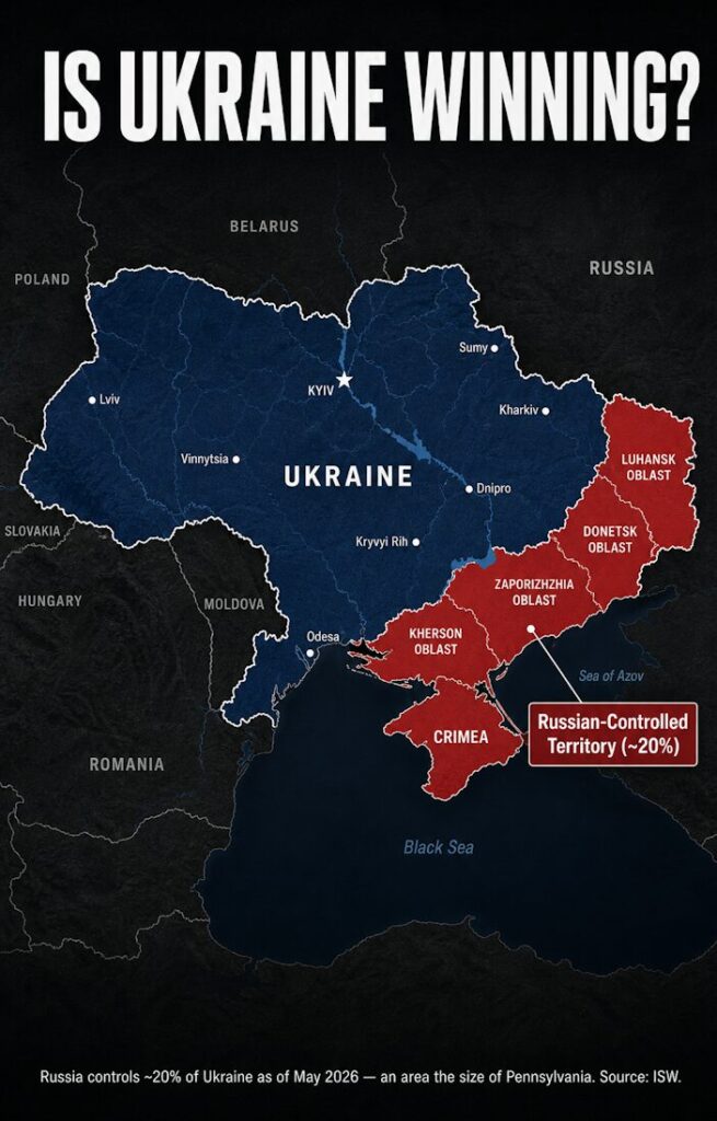 Is Ukraine Winning? Russia Controls 20% of Ukraine as of May 2026