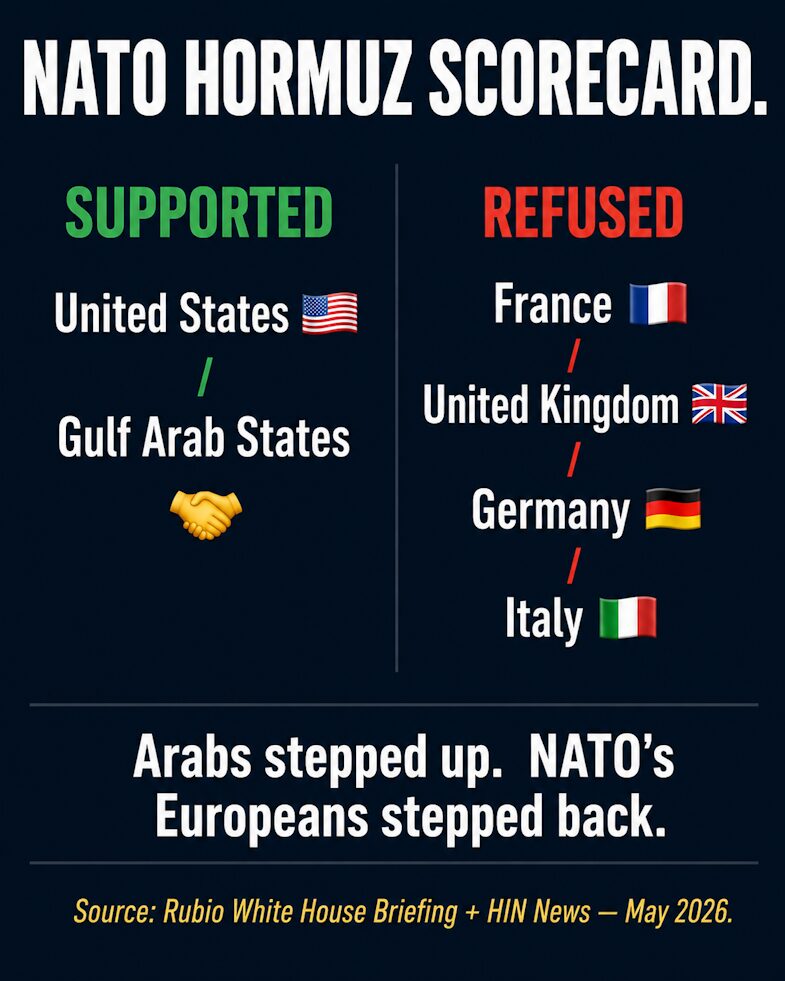 NATO Hormuz Scorecard: Gulf States Act While Europe Refuses.