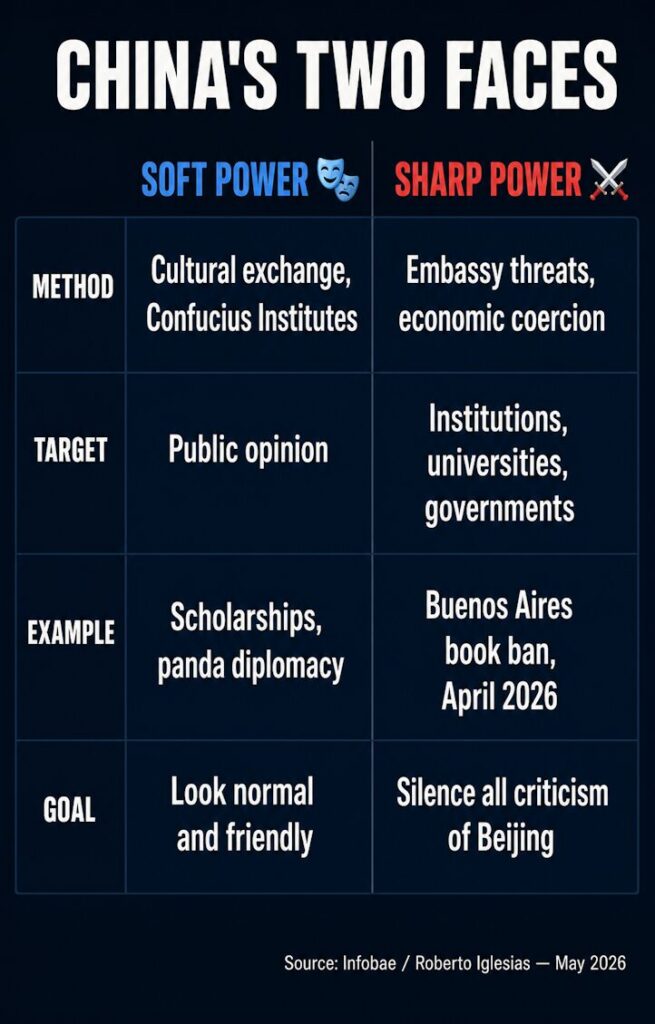 China's Soft Power vs. Sharp Power: Two Strategies, One Goal.