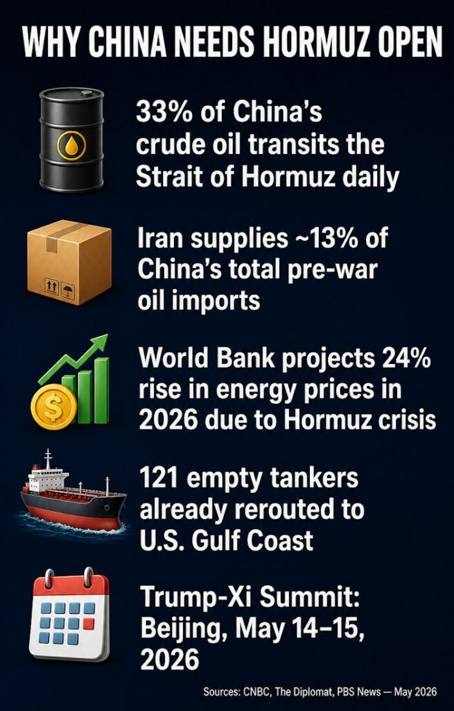 Key Numbers: Why China Cannot Afford a Closed Strait of Hormuz.