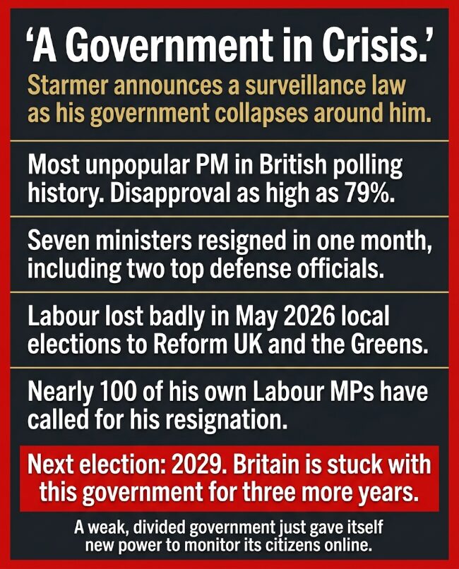 Starmer's government is the most unpopular in British polling history, has lost seven ministers in a month, and now wants more power to monitor citizens online.