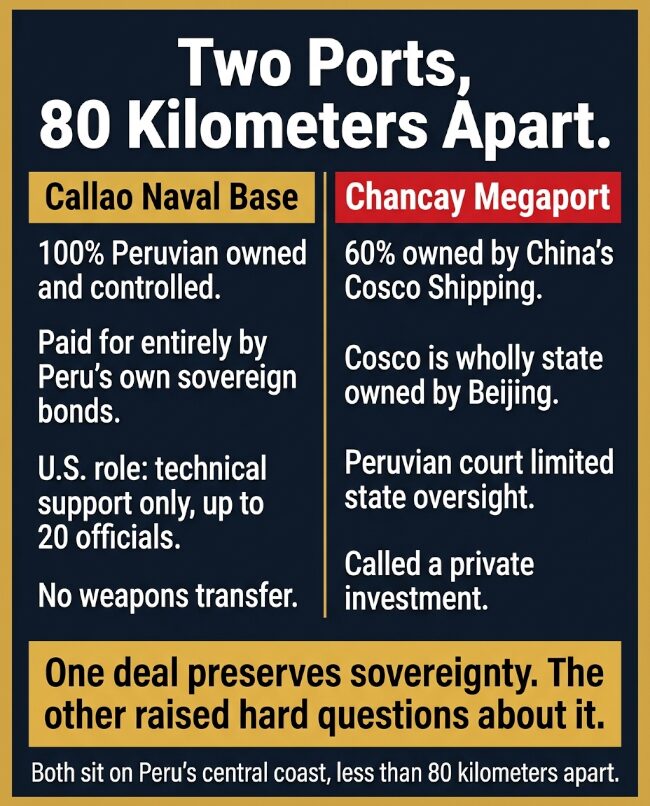 Two ports, 80 kilometers apart: one modernized with Peru's own money and full sovereignty intact, the other facing real questions about Chinese state control.