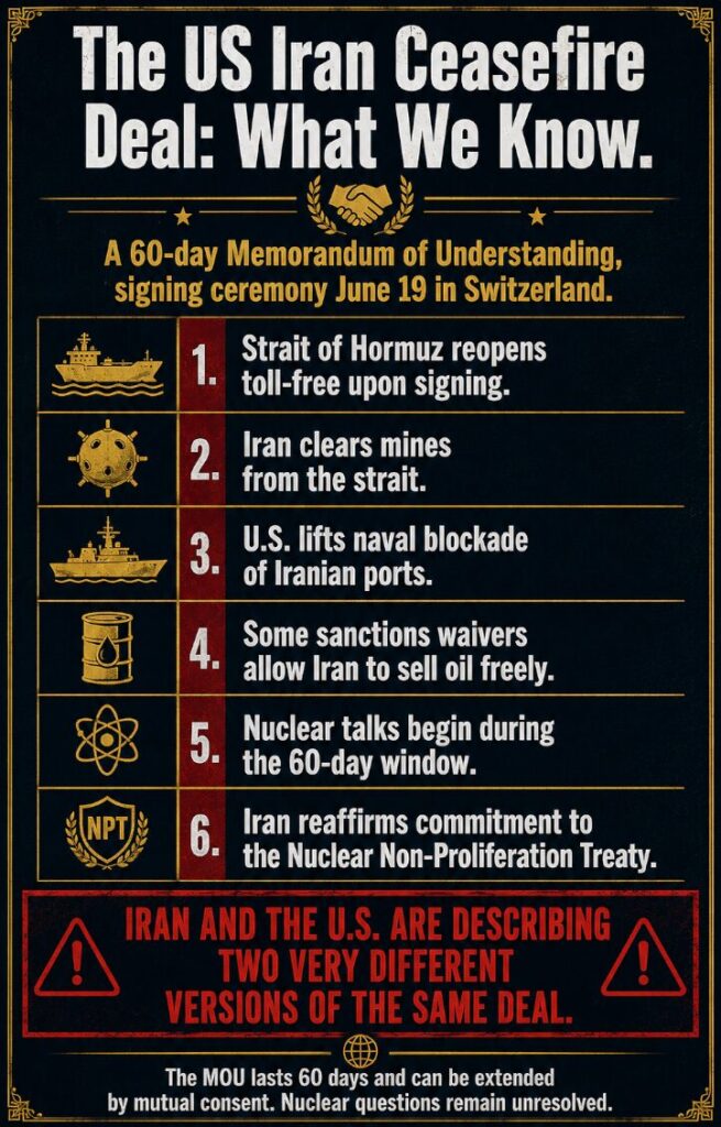 The six key points of the US Iran ceasefire deal: a 60-day MOU that reopens Hormuz and begins nuclear talks, with a formal signing on June 19.