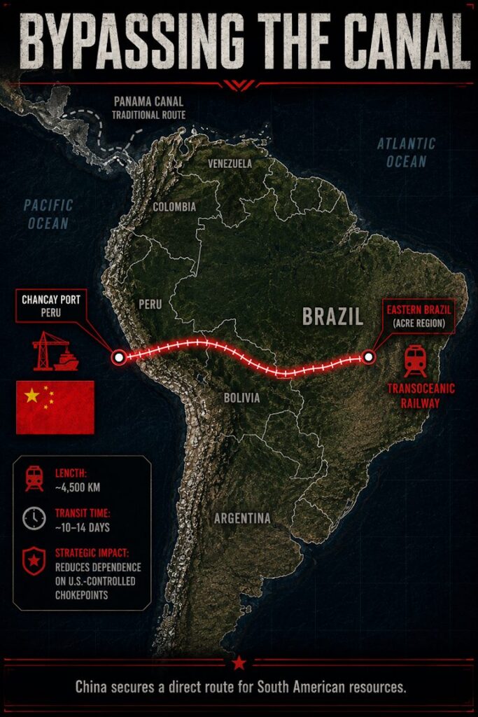 China tries to secure a direct route for South American resources bypassing the Panama Canal.