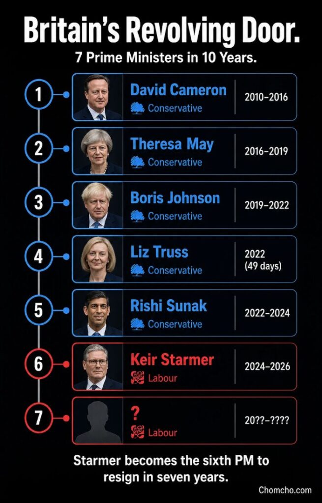 Britain's revolving door of Prime Ministers, from Cameron to Starmer.