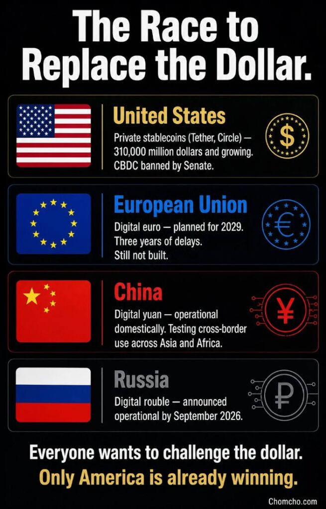 The global race to build a dollar alternative, and why the dollar is still ahead. 