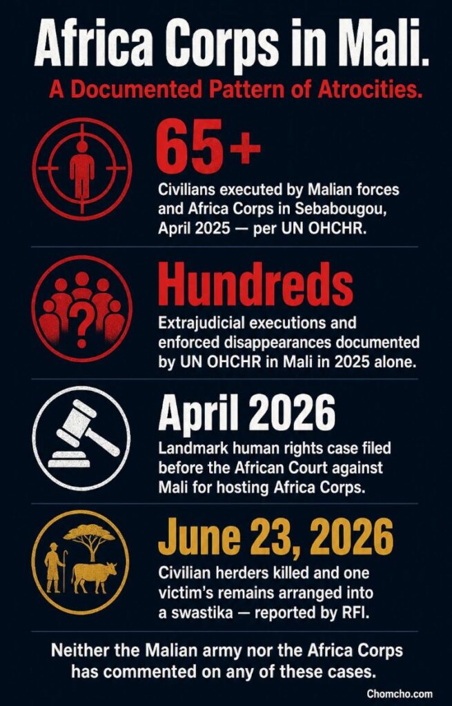 The documented toll of Africa Corps in Mali, per Human Rights Watch, UN OHCHR, and RFI.