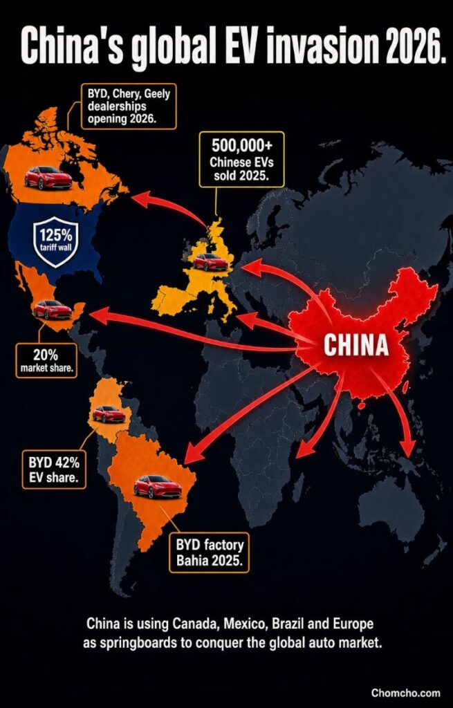 China is using Canada, Mexico, Brazil and Europe as springboards to conquer the global auto market.