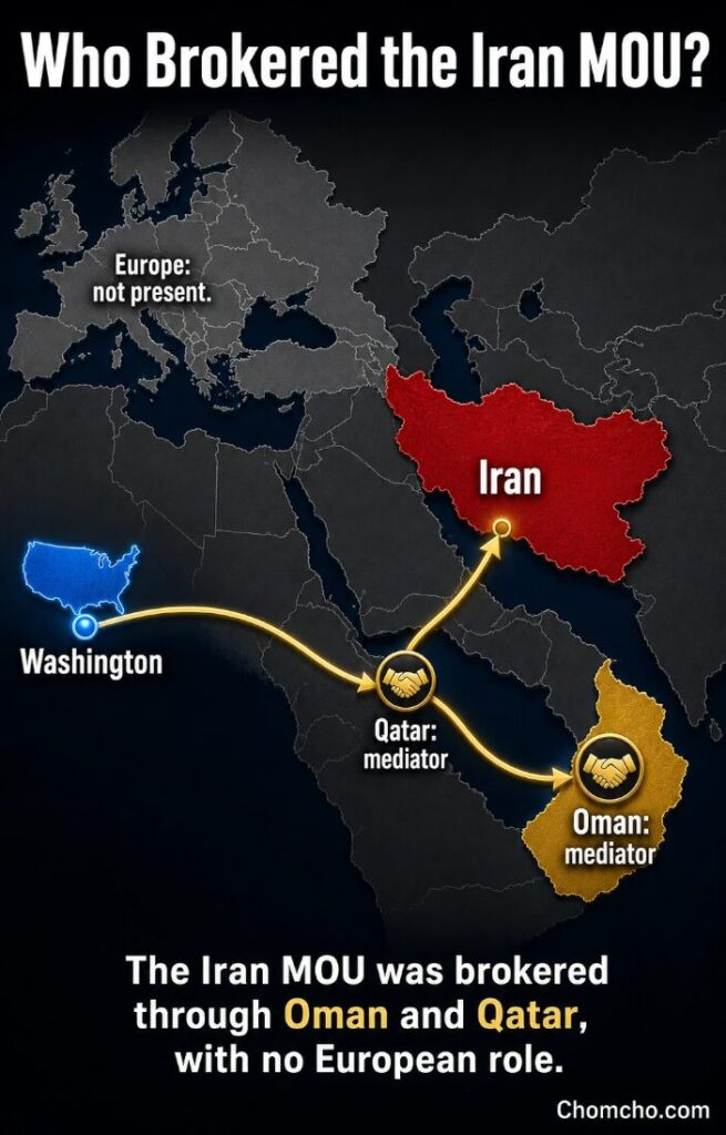 Washington negotiated the Iran MOU through Oman and Qatar, with no seat for Europe.