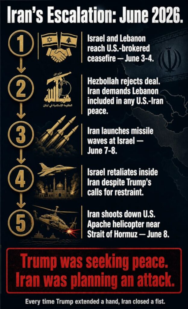 Iran's escalation in June 2026: from ceasefire to shooting down a U.S. helicopter in five steps.