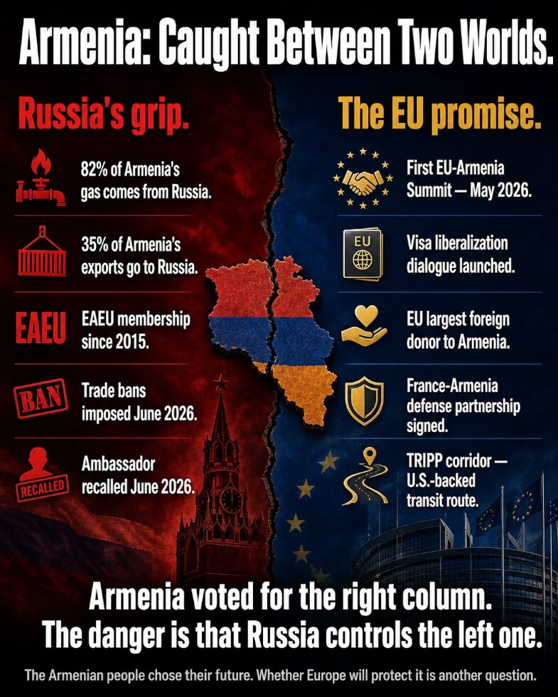 Armenia is economically tied to Russia but politically pivoting to the EU — a dangerous balancing act.