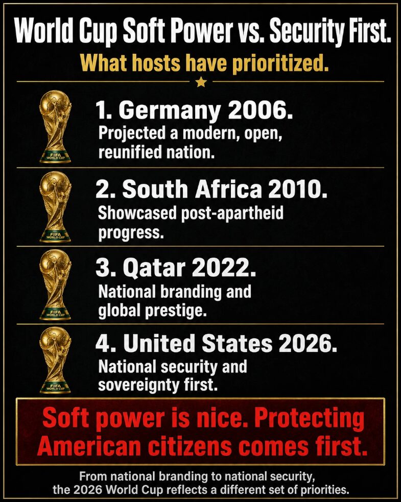 From national branding to national security, the 2026 World Cup reflects a different set of host priorities than its predecessors