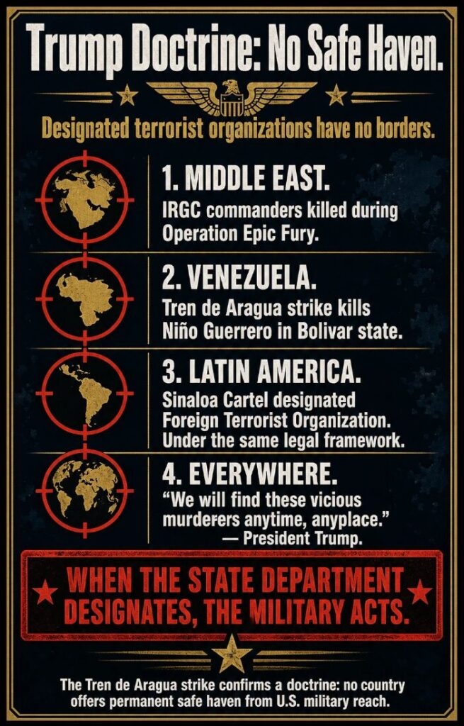 The Trump Doctrine: no safe haven for designated terrorist organizations, anywhere on earth.