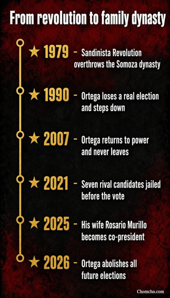 The revolutionary who overthrew one dynasty built his own.