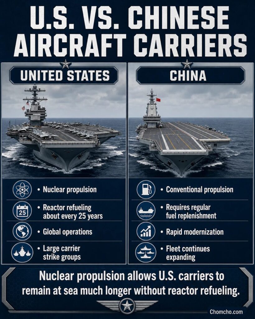 Nuclear propulsion remains a major American advantage.