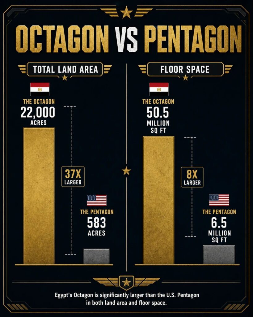 Egypt's headquarters dwarfs the Pentagon in size and floor space.