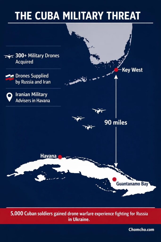 Russian and Iranian drones on an island 90 miles from Key West changed the Pentagon's calculations.