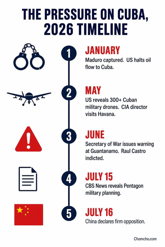 Seven months of pressure, one clear direction.