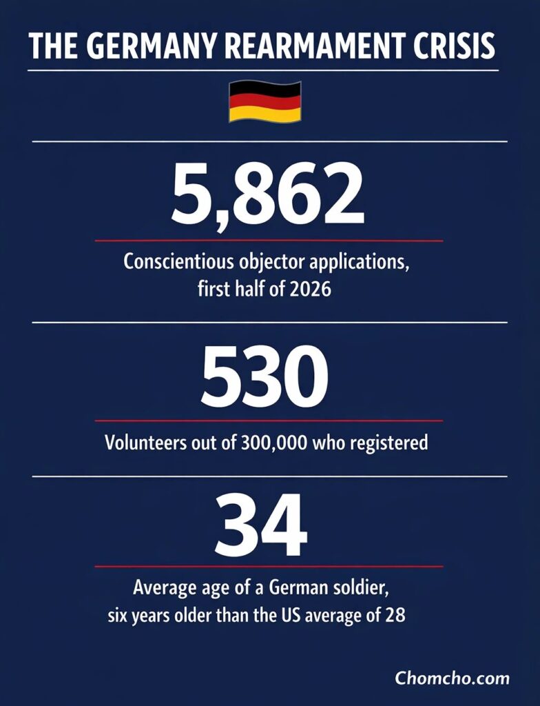 The numbers behind Berlin's recruitment problem.