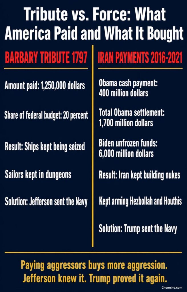 Comparison chart of Barbary tribute payments in 1797 and US payments to Iran from 2016 to 2021.